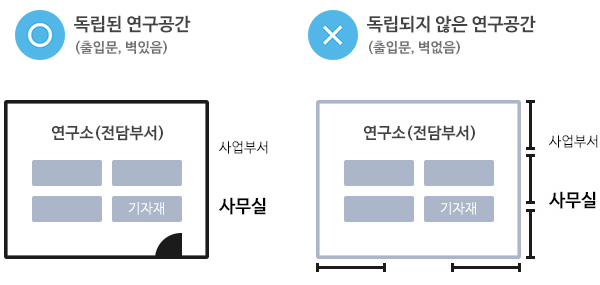 이미지출처:https://www.rnd.or.kr/user/newly/requirements.do