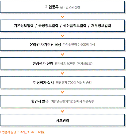 이미지출처 : https://www.mainbiz.go.kr/usr/mainbizInfo/mainbizGuide.do
