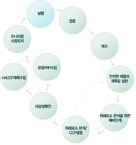 이미지출처 : http://kisoc.co.kr