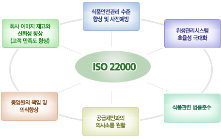 이미지출처 : http://kisoc.co.kr/