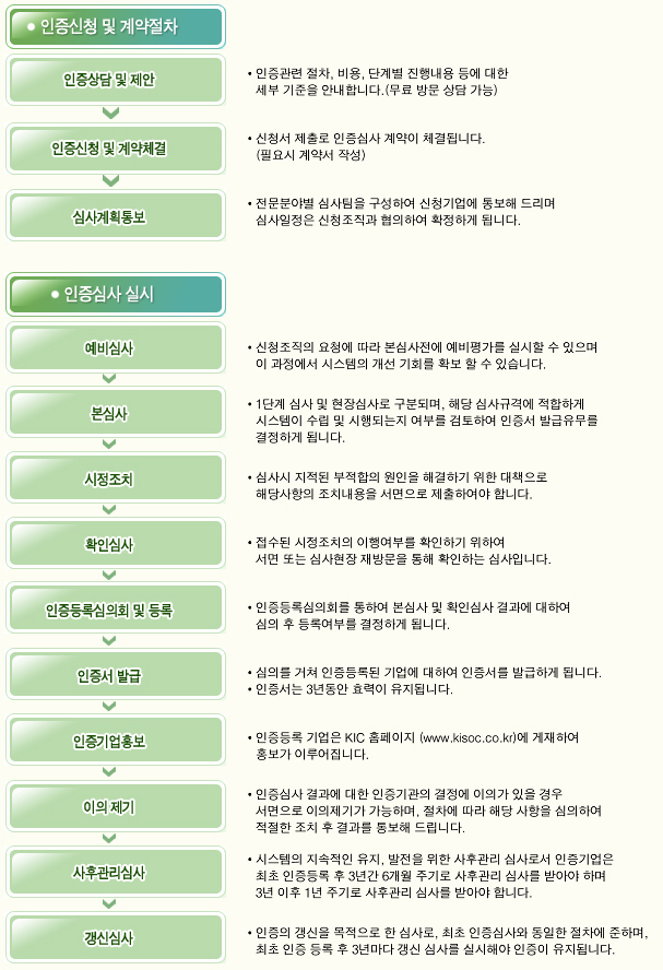이미지출처 : http://kisoc.co.kr/