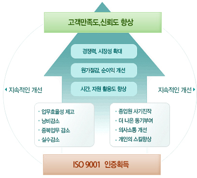 이미지출처 : http://kisoc.co.kr/bin/minihome/neo_main8.htm?subon=1&pagetitle=2.%C0%CE%C1%F5%BC%AD%BA%F1%BD%BA&seq=1443&subkey=67553&cseq=67562&menuname=%2Fbin%2Fminihome%2Fcontents_i.htm