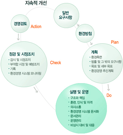 이미지출처 : http://kisoc.co.kr/bin/minihome/neo_main8.htm?subon=1&pagetitle=2.%C0%CE%C1%F5%BC%AD%BA%F1%BD%BA&seq=1443&subkey=67553&cseq=67582&menuname=%2Fbin%2Fminihome%2Fcontents_i.htm