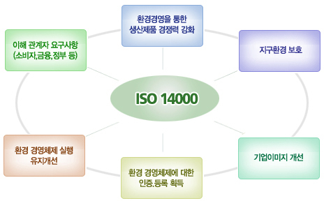 이미지출처 : http://kisoc.co.kr/bin/minihome/neo_main8.htm?subon=1&pagetitle=2.%C0%CE%C1%F5%BC%AD%BA%F1%BD%BA&seq=1443&subkey=67553&cseq=67582&menuname=%2Fbin%2Fminihome%2Fcontents_i.htm